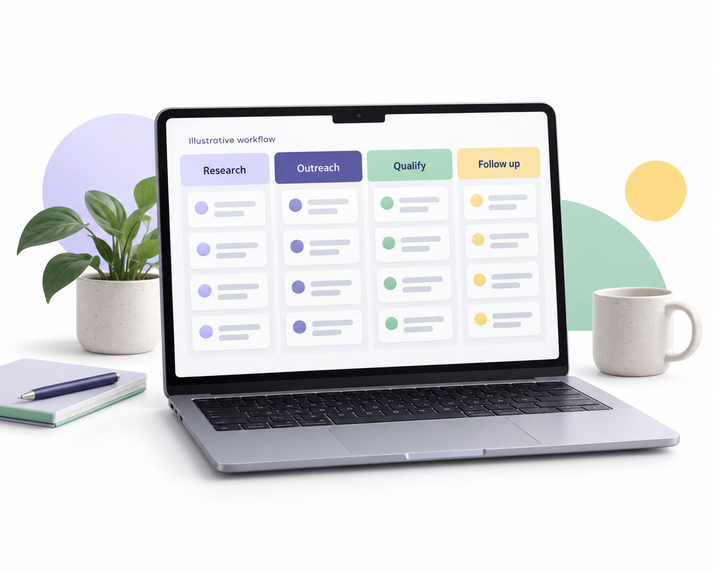 Illustrative B2B workflow: research, outreach, qualification, and follow-up