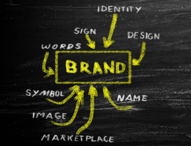 perbedaan brand recall dan brand recognition