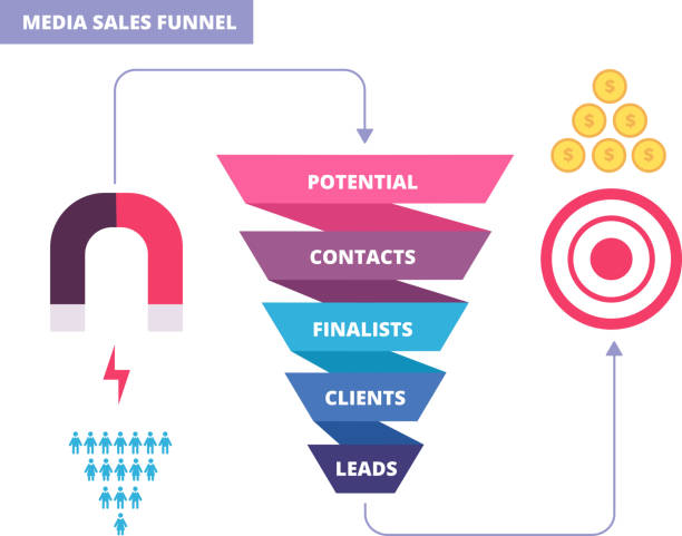 membuat sales funnel bisnis b2b