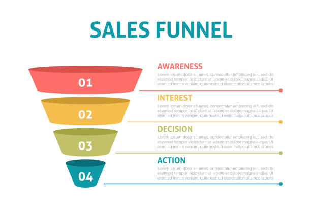 Apa Itu Marketing Funnel dan Mengapa Penting untuk Bisnis?